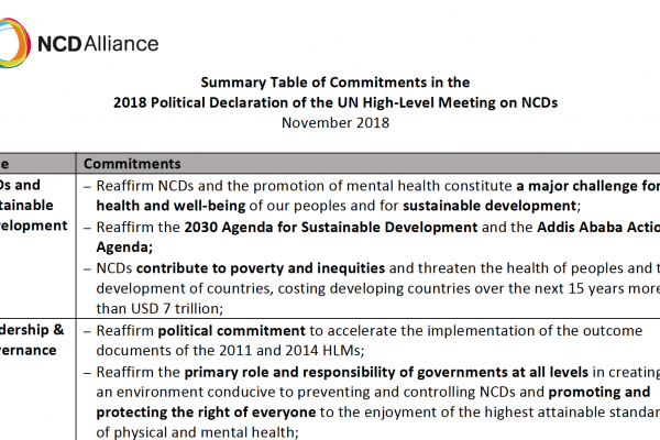 Summary of commitments in the 2018 Political Declaration on NCDs